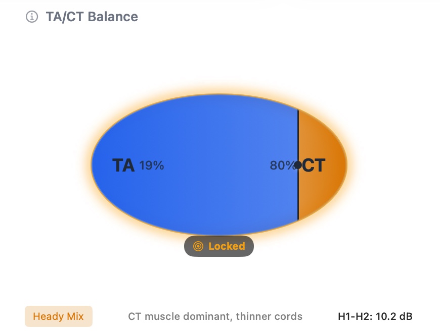 TA/CT Balance